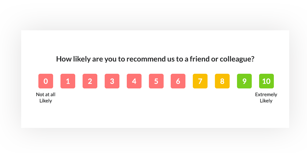 5 Best Reasons to measure Net Promoter Score® (NPS)